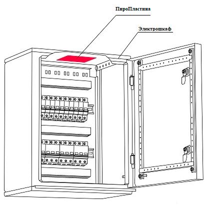 ПироПластина АСТ-15 автономное устройство пожаротушения ПироПластина АСТ-15 автономное устройство пожаротушения