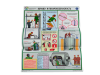 Комплект плакатов 'Техника безопасности при сварочных работах' (А2, 5 листов) Комплект плакатов 'Техника безопасности при сварочных работах' (А2, 5 листов)