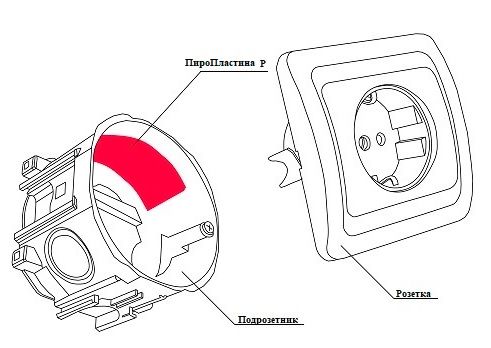 ПироПластина АСТ-Р автономное устройство пожаротушения для защиты розеток ПироПластина АСТ-Р автономное устройство пожаротушения для защиты розеток