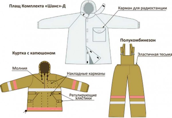 Плащ металлизированный комплекта защитной экипировки пожарного-добровольца (КЗЭПД) ШАНС-Д Плащ металлизированный комплекта защитной экипировки пожарного-добровольца (КЗЭПД) ШАНС-Д