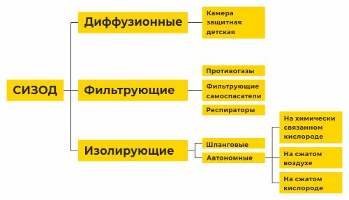СИЗОД СИЗОД