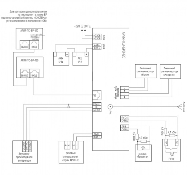 АРИЯ-ТС-БРО-РМ-120 с трансляцией фоновой музыки, внешний резервный источник питания, MP3 плеер АРИЯ-ТС-БРО-РМ-120 с трансляцией фоновой музыки, внешний резервный источник питания, MP3 плеер