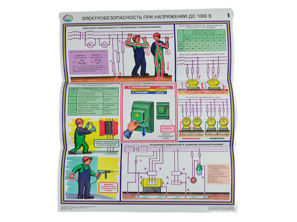 Комплект плакатов 'Электробезопасность при напряжении до 1000В' (А2, 3 листа) Комплект плакатов 'Электробезопасность при напряжении до 1000В' (А2, 3 листа)