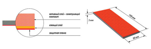 ПироПластина АСТ-60 автономное устройство пожаротушения ПироПластина АСТ-60 автономное устройство пожаротушения