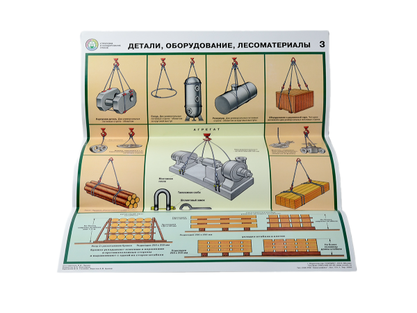 Комплект плакатов 'Строповка и складирование грузов' (А2, 4 листа) Комплект плакатов 'Строповка и складирование грузов' (А2, 4 листа)