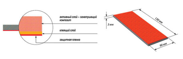 ПироПластина АСТ-45 автономное устройство пожаротушения ПироПластина АСТ-45 автономное устройство пожаротушения